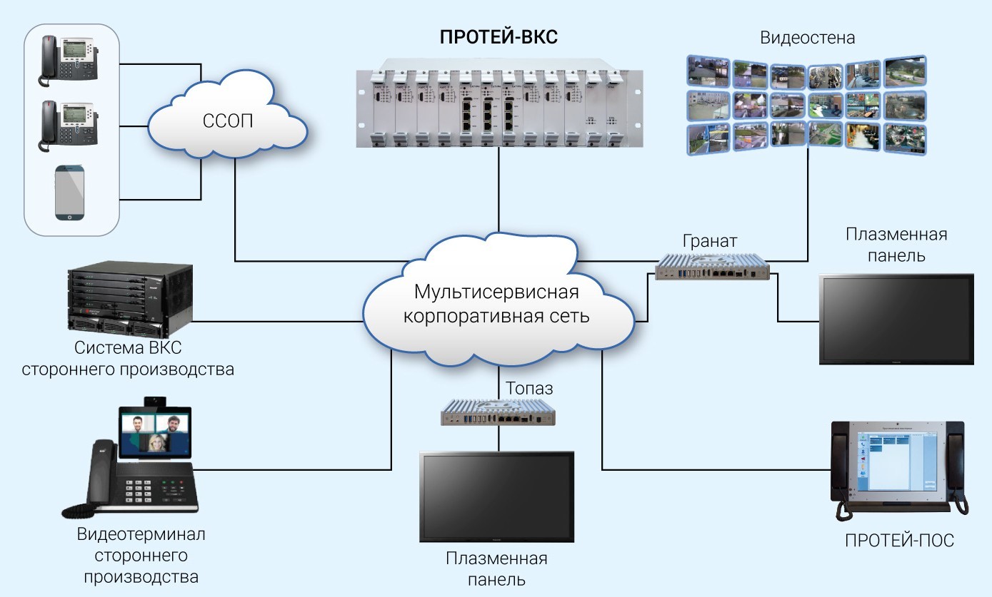 Решения ВКС